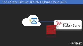 Whats New in BizTalk Server 2016 [upl. by Llevrac637]