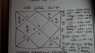 Cancer कर्क Ascendant October 2024 prediction  कर्क लग्न 2024 [upl. by Allan]