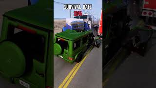 Survival rate on cars [upl. by Toni]