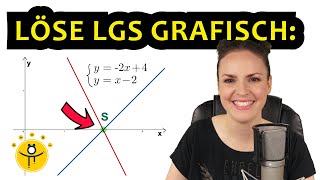 GLEICHUNGSSYSTEME grafisch lösen – LGS zeichnerisch [upl. by Akimat692]