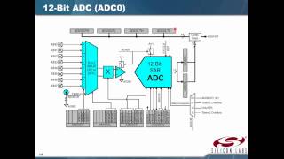 8051 Microcontroller 8 AnalogtoDigital Converter Arabic Narration [upl. by Macmillan]