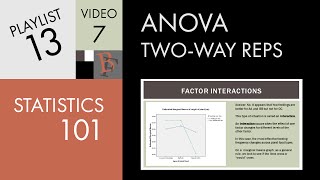 Statistics 101 Twoway ANOVA with Replication Interactions [upl. by Reg]