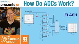 How Do ADCs Work  The Learning Circuit [upl. by Airres]