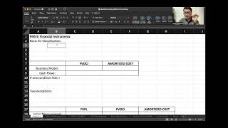 Differentiating FVPL FVOCI and Amortized Cost  Video 1 IFRS 9 and IAS 28 Series [upl. by Mercola]