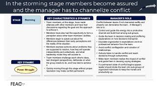 Tuckmans 5 Stages of Group Development [upl. by Siclari364]