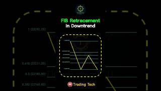 Fibonacci retracement tool को कैसे use करते है fibonacci priceaction optiontrading trading fampo [upl. by Nyar577]