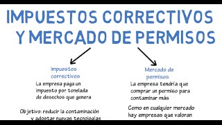 Impuestos correctivos y mercado de permisos  Cap 14  Microeconomía [upl. by Eidualc]