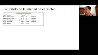 Fertilidad Hídrica en cultivos [upl. by Amsirak]