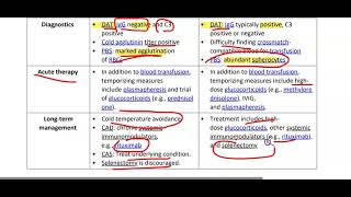 Autoimmune hemolytic Anemia [upl. by Nicolle]