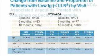 Vasculitis Pathology Diagnosis and Treatment  ep 30 of 32 [upl. by Aika]