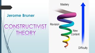 Constructivist Theory Jerome Bruner Bruners Constructivist Theory [upl. by Meier]