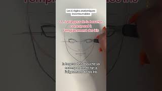 6 règles anatomiques incontournables sur un visage dessinmanga tutodessin [upl. by Nairam143]