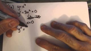 Nth Derivative Test Problem 1a [upl. by Teemus338]