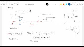 1 Basics of toppling of a rigid body Physics JEE Advanced [upl. by Munford]