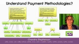 Understanding Medicare Payment Methodologies Webinar [upl. by Ys36]