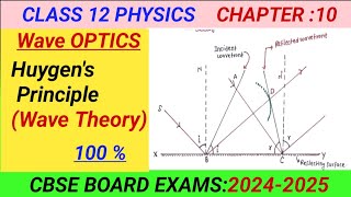 Reflection on the Basis of Huygens Wave theoryHuygens Principle Class 12wave Opticsphysics [upl. by Hepzi]