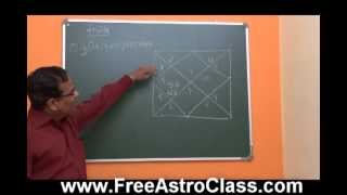 Astrology Lessons 33 YutiDrashtiParivartan [upl. by Ethe]