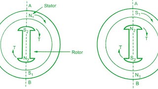 Methods of starting synchronous motorsTamil  EE  Electrical machines [upl. by Eihcir]