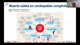 IMPLICACIONES ELECTROFISIOLÓGICAS EN TETRALOGÍA DE FALLOT  Dr César Orlando Breton Pinto [upl. by Eelyrag]