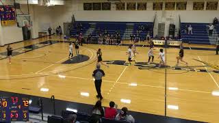 Yuba College vs Mendocino College Womens Basketball [upl. by Nissa]