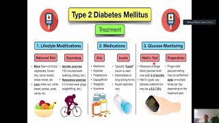 1 Diagnosis and Management of Type 2 Diabetes Dr HOA PANHARITH [upl. by Ennaylloh]