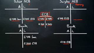 ECB strategy explained [upl. by Oyek]