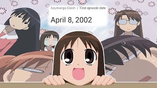 Azumanga Daioh 20th Anniversary Special [upl. by Elamef289]