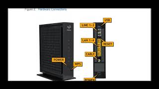 Location of Hitron CGNV4 WPS Button [upl. by Rae998]