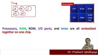 quotUnderstanding the Differences Microprocessor vs Microcontroller in Embedded Systemsquot [upl. by Jonas]