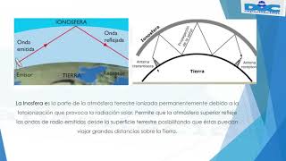 AIRE GASES Y QUIMICA ORGANICA [upl. by Hulbig]