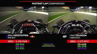 Verstappen vs Tsunoda Fastest Lap Comparison  2021 PreSeason Testing [upl. by Christyna]