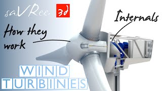 How Do Wind Turbines Work [upl. by Ailati]