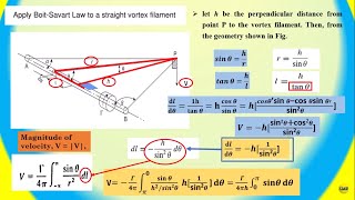 Flow of Finite Vortex Filament BiotSavart Law amp Helmholtz [upl. by Hollie]