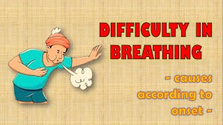 Breathlessness  Causes according to the onset by Dr Chirag Gangajalia breathlessness dyspnoea [upl. by Medwin]