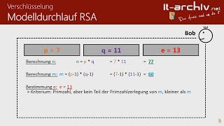 RSA Verschlüsselung mit Schlüsselgenerierung und Modelldurchlauf itarchivnet [upl. by Enovi]