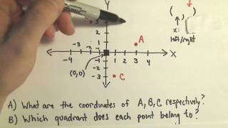 The Cartesian Coordinate System  The Basics [upl. by Sorcha813]