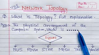 What is Topology full Explanation  BUS STAR RING MESH TREE and Hybrid Topologies [upl. by Sissy]