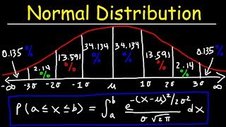 Normal Distribution amp Probability Problems [upl. by Aynodal]