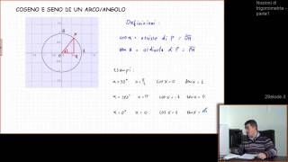 Lezioni di Matematica  Coseno e seno di un angolo  Trigonometria 29elode  YouTube [upl. by Atileda408]