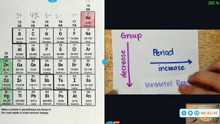 Periodic Trend Metal and Nonmetal Reactivity [upl. by Notlit443]