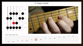 How to improvise on the major scale  Guitar lesson using the C major scale [upl. by Selry640]