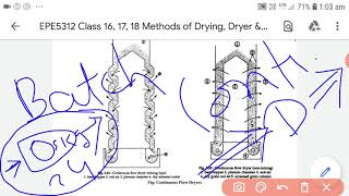 EPE5312 Class 17 Different Types of Dryer I By Yogesh Chouhan [upl. by Ja808]