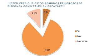 6 Percepción de la comunidad de Cafayate sobre los residuos peligrosos domiciliarios 2024 [upl. by Norrahc211]