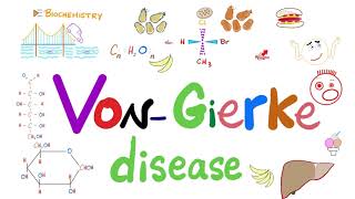 VonGierke Disease with a mnemonic  Glycogen Storage Disease Type I GSDI [upl. by Nallid]