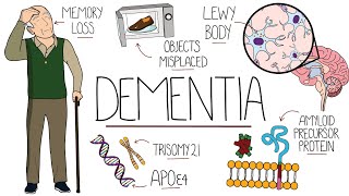 Understanding Dementia Alzheimers amp Vascular amp Frontotemporal amp Lewy Body Dementia [upl. by Weyermann]