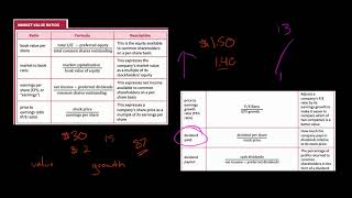 Market Value Ratios  Financial Statement Analysis [upl. by Inalej178]