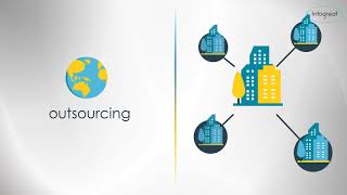 The Difference between Outsourcing and Offshoring to the Philippines  Offshoring vs Outsourcing [upl. by Atinat]