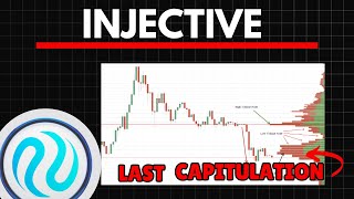 INJ THE LAST CAPITULATION  INJECTIVE Price Prediction [upl. by Darlleen]