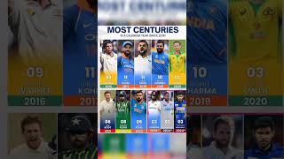 Most century in calendar year 😱 shorts shortsfeed viral ytshort cricket [upl. by Geoffry]