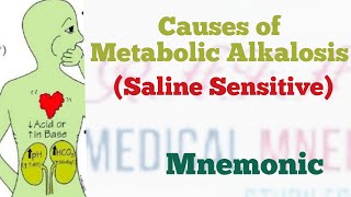 Causes of metabolic Alkalosis Saline Sensitive  Medical Mnemonic 122 [upl. by Taddeusz]